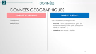 DONNÉES GÉOGRAPHIQUES
2 DONNÉES
27
Deux représentations possibles :
› discrète : avec des primitives géo, en
mode vectoriel (point, ligne, polygone,
surface, volume, ...)
› continue : en mode « raster »
› Classification
› Identification
DONNEES SPATIALES
DONNEES ATTRIBUTAIRES
 