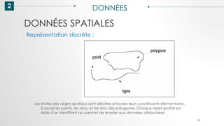 DONNÉES SPATIALES
2 DONNÉES
28
Représentation discrète :
Les limites des objets spatiaux sont décrites à travers leurs constituants élémentaires,
à savoir les points, les arcs, et les arcs des polygones. Chaque objet spatial est
doté d'un identifiant qui permet de le relier aux données attributaires
 