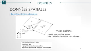 DONNÉES SPATIALES
2 DONNÉES
29
Représentation discrète :
 