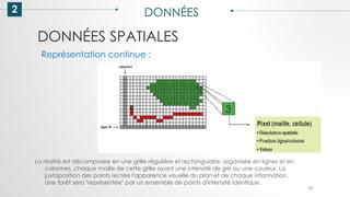 DONNÉES SPATIALES
2 DONNÉES
33
Représentation continue :
La réalité est décomposée en une grille régulière et rectangulaire, organisée en lignes et en
colonnes, chaque maille de cette grille ayant une intensité de gris ou une couleur. La
juxtaposition des points recrée l'apparence visuelle du plan et de chaque information.
Une forêt sera "représentée" par un ensemble de points d'intensité identique.
 