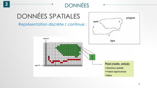 DONNÉES SPATIALES
2 DONNÉES
38
Représentation discrète / continue :
 