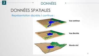 DONNÉES SPATIALES
2 DONNÉES
39
Représentation discrète / continue :
 