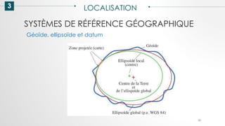 SYSTÈMES DE RÉFÉRENCE GÉOGRAPHIQUE
3 LOCALISATION
50
Géoïde, ellipsoïde et datum
 