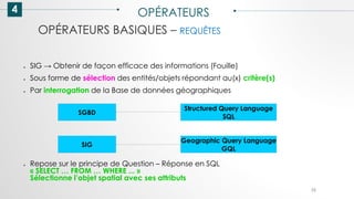 OPÉRATEURS BASIQUES – REQUÊTES
4 OPÉRATEURS
55
● SIG → Obtenir de façon efficace des informations (Fouille)
● Sous forme de sélection des entités/objets répondant au(x) critère(s)
● Par interrogation de la Base de données géographiques
● Repose sur le principe de Question – Réponse en SQL
« SELECT … FROM … WHERE ... »
Sélectionne l’objet spatial avec ses attributs
SGBD
Structured Query Language
SQL
SIG
Geographic Query Language
GQL
 