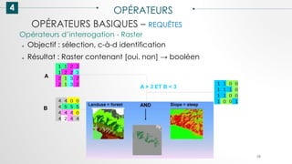 OPÉRATEURS BASIQUES – REQUÊTES
4 OPÉRATEURS
58
Opérateurs d’interrogation - Raster
● Objectif : sélection, c-à-d identification
● Résultat : Raster contenant [oui, non] → booléen
A
B
A > 3 ET B < 3
 