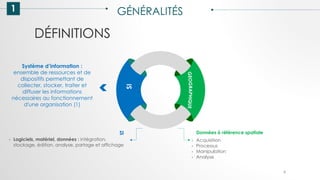 DÉFINITIONS
1 GÉNÉRALITÉS
S
I
G
E
O
G
R
A
P
H
I
Q
U
E
Données à référence spatiale
› Acquisition
› Processus
› Manipulation
› Analyse
Système d’information :
ensemble de ressources et de
dispositifs permettant de
collecter, stocker, traiter et
diffuser les informations
nécessaires au fonctionnement
d'une organisation (1)
SI
› Logiciels, matériel, données : intégration,
stockage, édition, analyse, partage et affichage
6
 