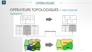 4 OPÉRATEURS
65
Agrégation
OPÉRATEURS TOPOLOGIQUES – UNE COUCHE
 