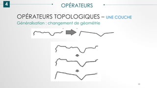 4 OPÉRATEURS
66
Généralisation : changement de géométrie
OPÉRATEURS TOPOLOGIQUES – UNE COUCHE
 