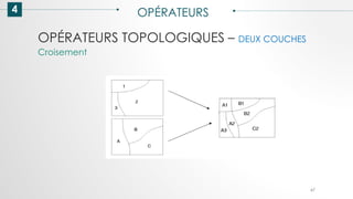 4 OPÉRATEURS
67
Croisement
OPÉRATEURS TOPOLOGIQUES – DEUX COUCHES
 
