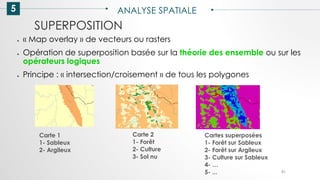 5 ANALYSE SPATIALE
81
SUPERPOSITION
● « Map overlay » de vecteurs ou rasters
● Opération de superposition basée sur la théorie des ensemble ou sur les
opérateurs logiques
● Principe : « intersection/croisement » de tous les polygones
Carte 1
1- Sableux
2- Argileux
Carte 2
1- Forêt
2- Culture
3- Sol nu
Cartes superposées
1- Forêt sur Sableux
2- Forêt sur Argileux
3- Culture sur Sableux
4- …
5- ...
 