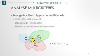 5 ANALYSE SPATIALE
91
ANALYSE MULTICRITÈRES
• Zonage booléen : Approche traditionnelle
– Multicritère et Uni-objectif
– Opérateur ET : Intersection
– Retenir ce qui satisfait à tous les critères
C1
C2
C3
 