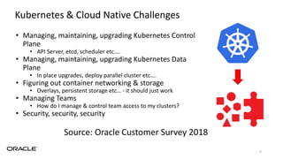 • Managing, maintaining, upgrading Kubernetes Control
Plane
• API Server, etcd, scheduler etc….
• Managing, maintaining, upgrading Kubernetes Data
Plane
• In place upgrades, deploy parallel cluster etc….
• Figuring out container networking & storage
• Overlays, persistent storage etc… - it should just work
• Managing Teams
• How do I manage & control team access to my clusters?
• Security, security, security
9
Kubernetes & Cloud Native Challenges
Source: Oracle Customer Survey 2018
 