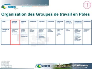 Organisation des Groupes de travail en Pôles Géomaticiens Utilisateurs GeoJura Relevés topographiques (GPS, trimble) Photo-interprétation Système embarque terrien (voiture, quad) Système embarqué aérien léger (drome) Voirie Transport Espaces Verts Forêts Agriculture Risques Industriels Etc. Zones d’Activités Économiques Sentiers de randonnées Patrimoine Activités sportives et de nature Restauration Hébergement Etc. Carte communale POS/PLU Réseaux électriques Fourreaux Réseaux de télécommunications Éclairage Public Assainissement Collectif Eau Potable Assainissement Non Collectif Groupes de travail Economie Tourisme Utilisateurs Acquisition de données Voirie et Transport Environnement Urbanisme Réseaux secs Réseaux Humides Pôles 