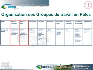 Organisation des Groupes de travail en Pôles Géomaticiens Utilisateurs GeoJura Relevés topographiques (GPS, trimble) Photo-interprétation Système embarque terrien (voiture, quad) Système embarqué aérien léger (drome) Voirie Transport Espaces Verts Forêts Agriculture Risques Industriels Etc. Zones d’Activités Économiques Sentiers de randonnées Patrimoine Activités sportives et de nature Restauration Hébergement Etc. Carte communale POS/PLU Réseaux électriques Fourreaux Réseaux de télécommunications Éclairage Public Assainissement Collectif Eau Potable Assainissement Non Collectif Groupes de travail Economie Tourisme Utilisateurs Acquisition de données Voirie et Transport Environnement Urbanisme Réseaux secs Réseaux Humides Pôles 