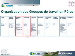 Organisation des Groupes de travail en Pôles Géomaticiens Utilisateurs GeoJura Relevés topographiques (GPS, trimble) Photo-interprétation Système embarque terrien (voiture, quad) Système embarqué aérien léger (drome) Voirie Transport Espaces Verts Forêts Agriculture Risques Industriels Etc. Zones d’Activités Économiques Sentiers de randonnées Patrimoine Activités sportives et de nature Restauration Hébergement Etc. Carte communale POS/PLU Réseaux électriques Fourreaux Réseaux de télécommunications Éclairage Public Assainissement Collectif Eau Potable Assainissement Non Collectif Groupes de travail Economie Tourisme Utilisateurs Acquisition de données Voirie et Transport Environnement Urbanisme Réseaux secs Réseaux Humides Pôles 
