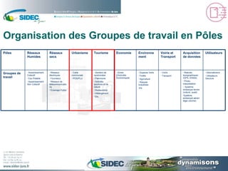 Organisation des Groupes de travail en Pôles Géomaticiens Utilisateurs GeoJura Relevés topographiques (GPS, trimble) Photo-interprétation Système embarque terrien (voiture, quad) Système embarqué aérien léger (drome) Voirie Transport Espaces Verts Forêts Agriculture Risques Industriels Etc. Zones d’Activités Économiques Sentiers de randonnées Patrimoine Activités sportives et de nature Restauration Hébergement Etc. Carte communale POS/PLU Réseaux électriques Fourreaux Réseaux de télécommunications Éclairage Public Assainissement Collectif Eau Potable Assainissement Non Collectif Groupes de travail Economie Tourisme Utilisateurs Acquisition de données Voirie et Transport Environnement Urbanisme Réseaux secs Réseaux Humides Pôles 