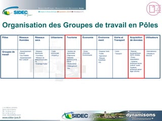 Organisation des Groupes de travail en Pôles Géomaticiens Utilisateurs GeoJura Relevés topographiques (GPS, trimble) Photo-interprétation Système embarque terrien (voiture, quad) Système embarqué aérien léger (drome) Voirie Transport Espaces Verts Forêts Agriculture Risques Industriels Etc. Zones d’Activités Économiques Sentiers de randonnées Patrimoine Activités sportives et de nature Restauration Hébergement Etc. Carte communale POS/PLU Réseaux électriques Fourreaux Réseaux de télécommunications Éclairage Public Assainissement Collectif Eau Potable Assainissement Non Collectif Groupes de travail Economie Tourisme Utilisateurs Acquisition de données Voirie et Transport Environnement Urbanisme Réseaux secs Réseaux Humides Pôles 