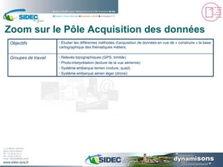 Zoom sur le Pôle Acquisition des données Relevés topographiques (GPS, trimble) Photo-interprétation (lecture de la vue aérienne) Système embarque terrien (voiture, quad) Système embarqué aérien léger (drone) Groupes de travail Étudier les différentes méthodes d’acquisition de données en vue de « construire » la base cartographique des thématiques métiers. Objectifs 
