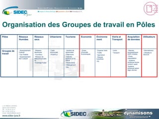 Organisation des Groupes de travail en Pôles Géomaticiens Utilisateurs GeoJura Relevés topographiques (GPS, trimble) Photo-interprétation Système embarque terrien (voiture, quad) Système embarqué aérien léger (drome) Voirie Transport Espaces Verts Forêts Agriculture Risques Industriels Etc. Zones d’Activités Économiques Sentiers de randonnées Patrimoine Activités sportives et de nature Restauration Hébergement Etc. Carte communale POS/PLU Réseaux électriques Fourreaux Réseaux de télécommunications Éclairage Public Assainissement Collectif Eau Potable Assainissement Non Collectif Groupes de travail Economie Tourisme Utilisateurs Acquisition de données Voirie et Transport Environnement Urbanisme Réseaux secs Réseaux Humides Pôles 
