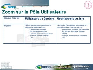 Zoom sur le Pôle Utilisateurs Réunir les Géomaticiens (techniciens SIG des collectivités en majorité) afin de : présenter les nouvelles fonctionnalités des logiciels (Intrageo et logiciels métiers) partager les expériences de chacun etc. Réunir les utilisateurs (secrétaires en majorité) du GeoJura afin de : présenter les nouvelles fonctionnalités d’Intrageo recueillir les avis des utilisateurs pour faire évoluer l’outil SIG etc.  Objectifs Géomaticiens du Jura Utilisateurs du GeoJura Groupes de travail 