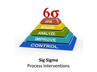 Sig Sigma
Process Interventions
 
