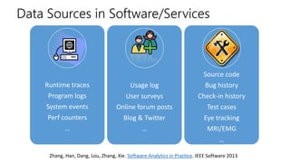 Data Sources in Software/Services
Runtime traces
Program logs
System events
Perf counters
…
Usage log
User surveys
Online forum posts
Blog & Twitter
…
Source code
Bug history
Check-in history
Test cases
Eye tracking
MRI/EMG
…
Zhang, Han, Dang, Lou, Zhang, Xie. Software Analytics in Practice. IEEE Software 2013
 