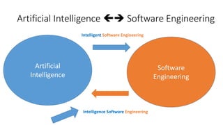 Artificial Intelligence  Software Engineering
Artificial
Intelligence
Software
Engineering
Intelligent Software Engineering
Intelligence Software Engineering
 