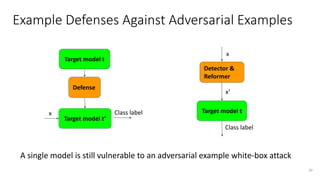 Example Defenses Against Adversarial Examples
30
Defense
Target model t
Target model t’
x
Detector &
Reformer
Target model t
x
x’
Class label
Class label
A single model is still vulnerable to an adversarial example white-box attack
 