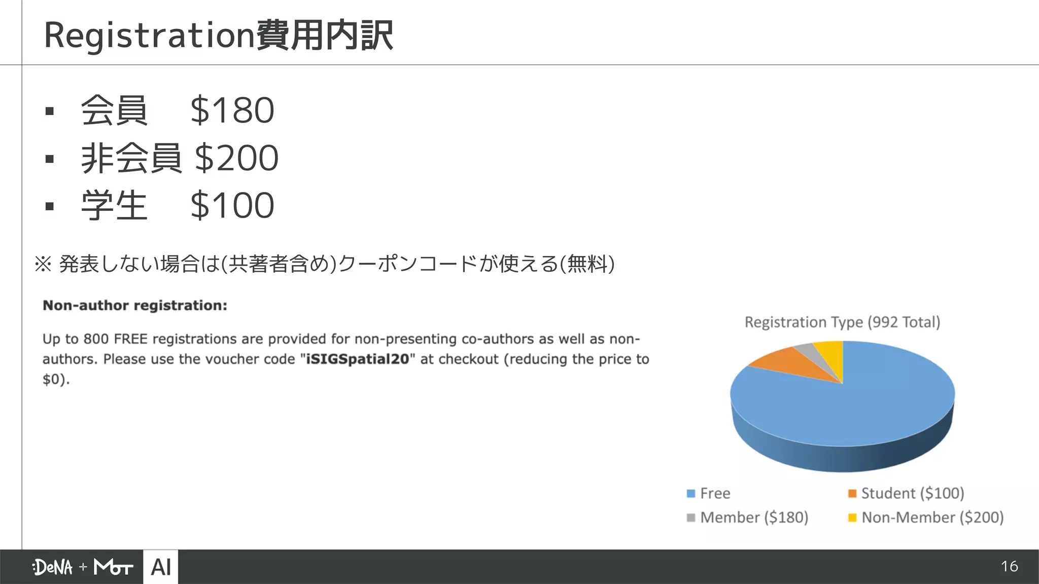 16
Registration費用内訳
▪ 会員 $180
▪ 非会員 $200
▪ 学生 $100
※ 発表しない場合は(共著者含め)クーポンコードが使える(無料)
 