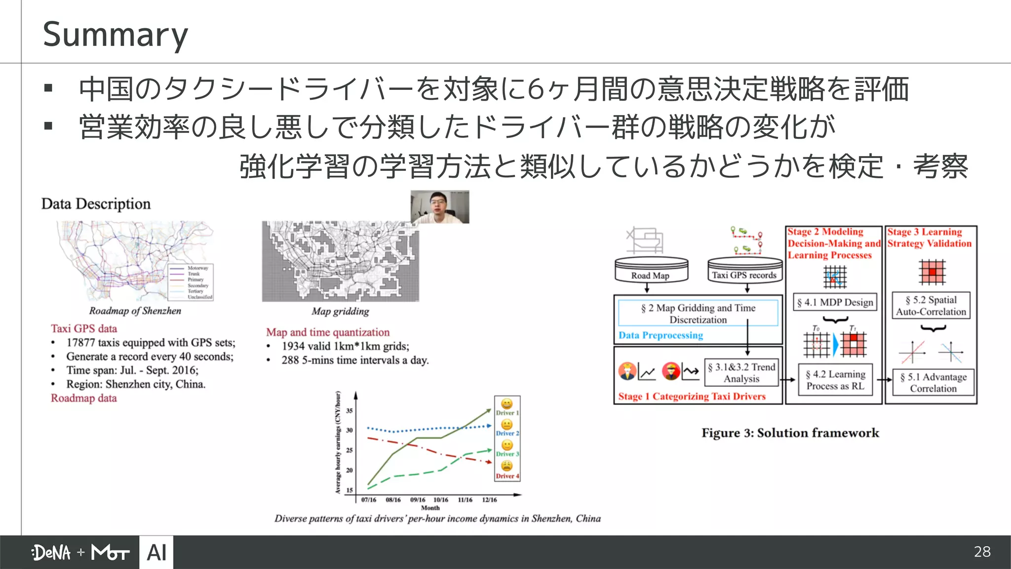 28
▪ 中国のタクシードライバーを対象に6ヶ月間の意思決定戦略を評価
▪ 営業効率の良し悪しで分類したドライバー群の戦略の変化が
強化学習の学習方法と類似しているかどうかを検定・考察
Summary
 