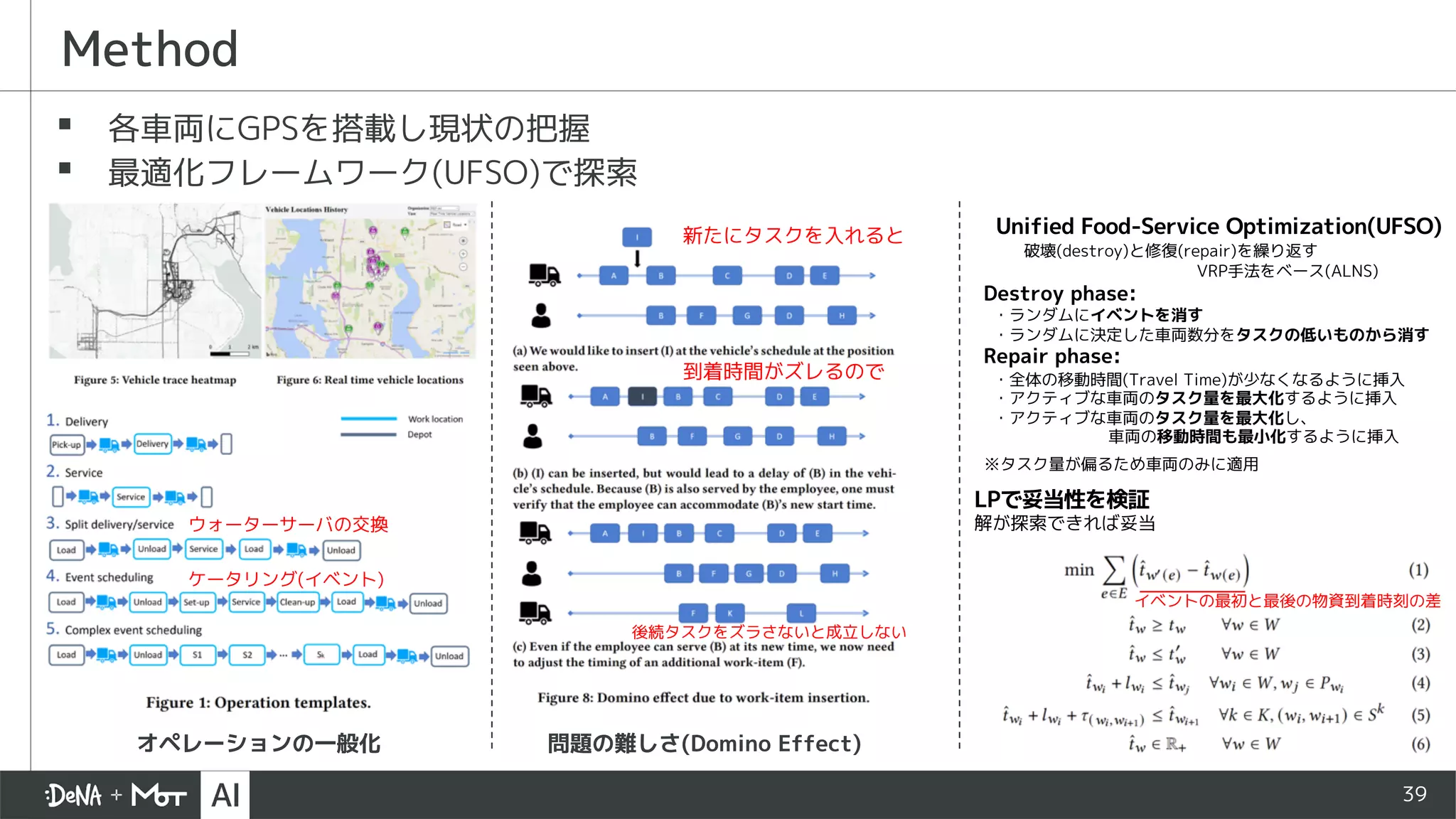 39
▪ 各車両にGPSを搭載し現状の把握
▪ 最適化フレームワーク(UFSO)で探索
Method
ケータリング(イベント)
ウォーターサーバの交換
オペレーションの一般化 問題の難しさ(Domino Effect)
新たにタスクを入れると
到着時間がズレるので
後続タスクをズラさないと成立しない
破壊(destroy)と修復(repair)を繰り返す
VRP手法をベース(ALNS)
Unified Food-Service Optimization(UFSO)
Destroy phase:
・ランダムにイベントを消す
・ランダムに決定した車両数分をタスクの低いものから消す
Repair phase:
・全体の移動時間(Travel Time)が少なくなるように挿入
・アクティブな車両のタスク量を最大化するように挿入
・アクティブな車両のタスク量を最大化し、
車両の移動時間も最小化するように挿入
※タスク量が偏るため車両のみに適用
LPで妥当性を検証
解が探索できれば妥当
イベントの最初と最後の物資到着時刻の差
 
