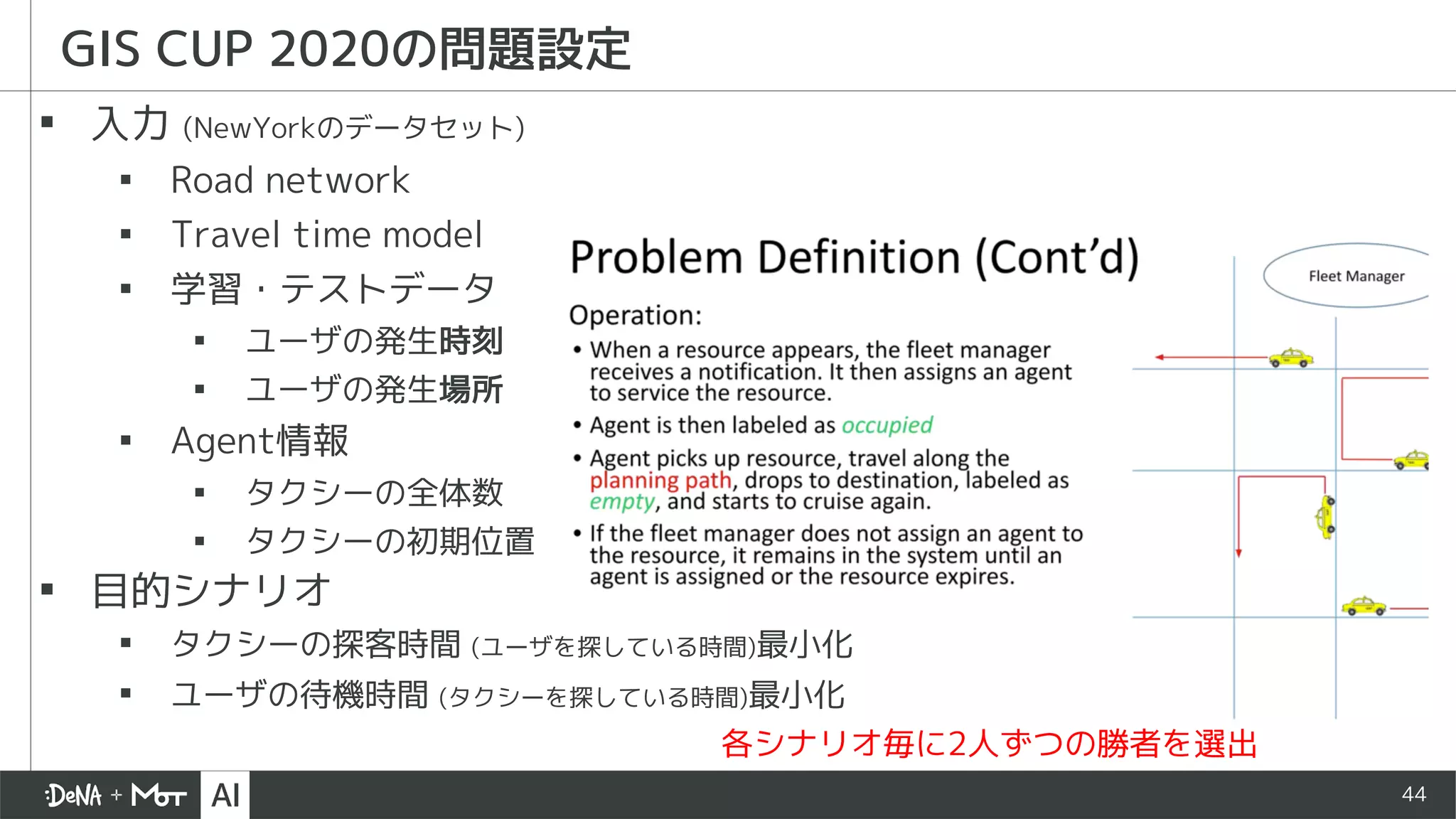 44
GIS CUP 2020の問題設定
▪ 入力 (NewYorkのデータセット)
▪ Road network
▪ Travel time model
▪ 学習・テストデータ
▪ ユーザの発生時刻
▪ ユーザの発生場所
▪ Agent情報
▪ タクシーの全体数
▪ タクシーの初期位置
▪ 目的シナリオ
▪ タクシーの探客時間 (ユーザを探している時間)最小化
▪ ユーザの待機時間 (タクシーを探している時間)最小化
各シナリオ毎に2人ずつの勝者を選出
 