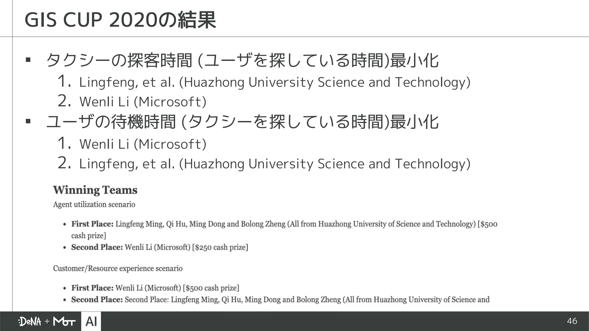 46
GIS CUP 2020の結果
▪ タクシーの探客時間 (ユーザを探している時間)最小化
1. Lingfeng, et al. (Huazhong University Science and Technology)
2. Wenli Li (Microsoft)
▪ ユーザの待機時間 (タクシーを探している時間)最小化
1. Wenli Li (Microsoft)
2. Lingfeng, et al. (Huazhong University Science and Technology)
 