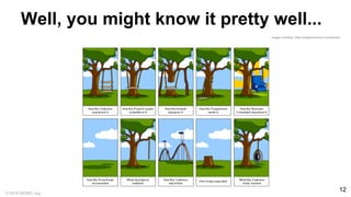 © 2015 SIGSPL.org
12
Well, you might know it pretty well...
Image courtesy: http://projectcartoon.com/about/
 