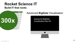 © 2015 SIGSPL.org
21
Rocket Science IT
Build IT that rocks
Advanced BigData Visualisation
A+++
A++
A+
A
C
B
D
E
F
G
300x Awesome BigData
Visualization like D3
 
