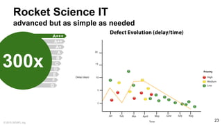 © 2015 SIGSPL.org
23
A+++
A++
A+
A
C
B
D
E
F
G
300x
Rocket Science IT
advanced but as simple as needed
 