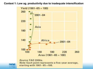 SIGSSA Initiative by Tim Williams, IWMI