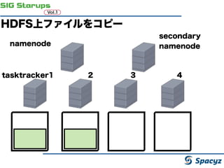 ٹϥե򥳥ԩ`
                       secondary
 namenode              namenode



tasktracker1   2   3      4
 