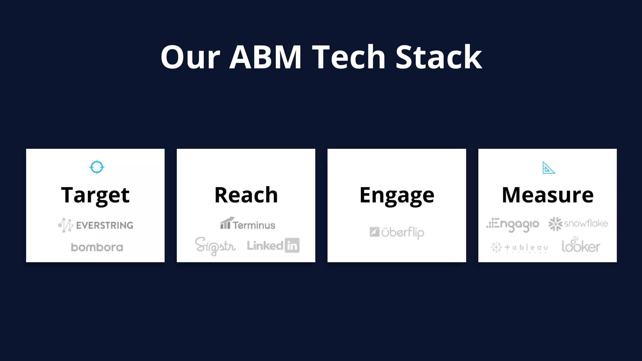 Our ABM Tech Stack
Target Reach Engage Measure
 