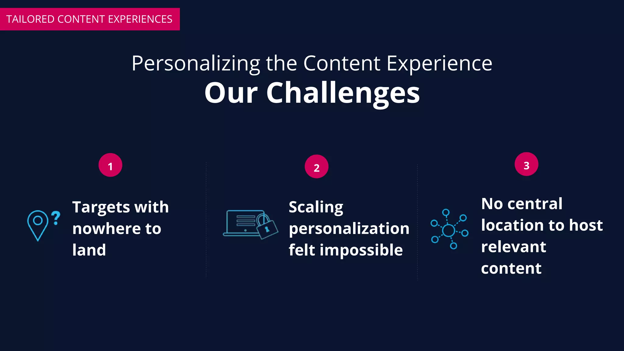Personalizing the Content Experience
Our Challenges
TAILORED CONTENT EXPERIENCES
Targets with
nowhere to
land
1 2 3
Scaling
personalization
felt impossible
No central
location to host
relevant
content
 