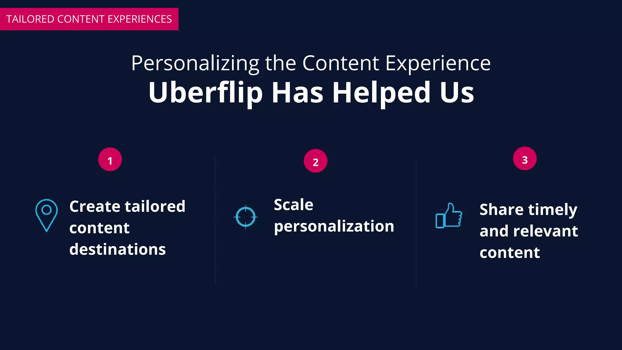 Personalizing the Content Experience
Uberflip Has Helped Us
1 2 3
Create tailored
content
destinations
1 2 3
Share timely
and relevant
content
Scale
personalization
TAILORED CONTENT EXPERIENCES
 