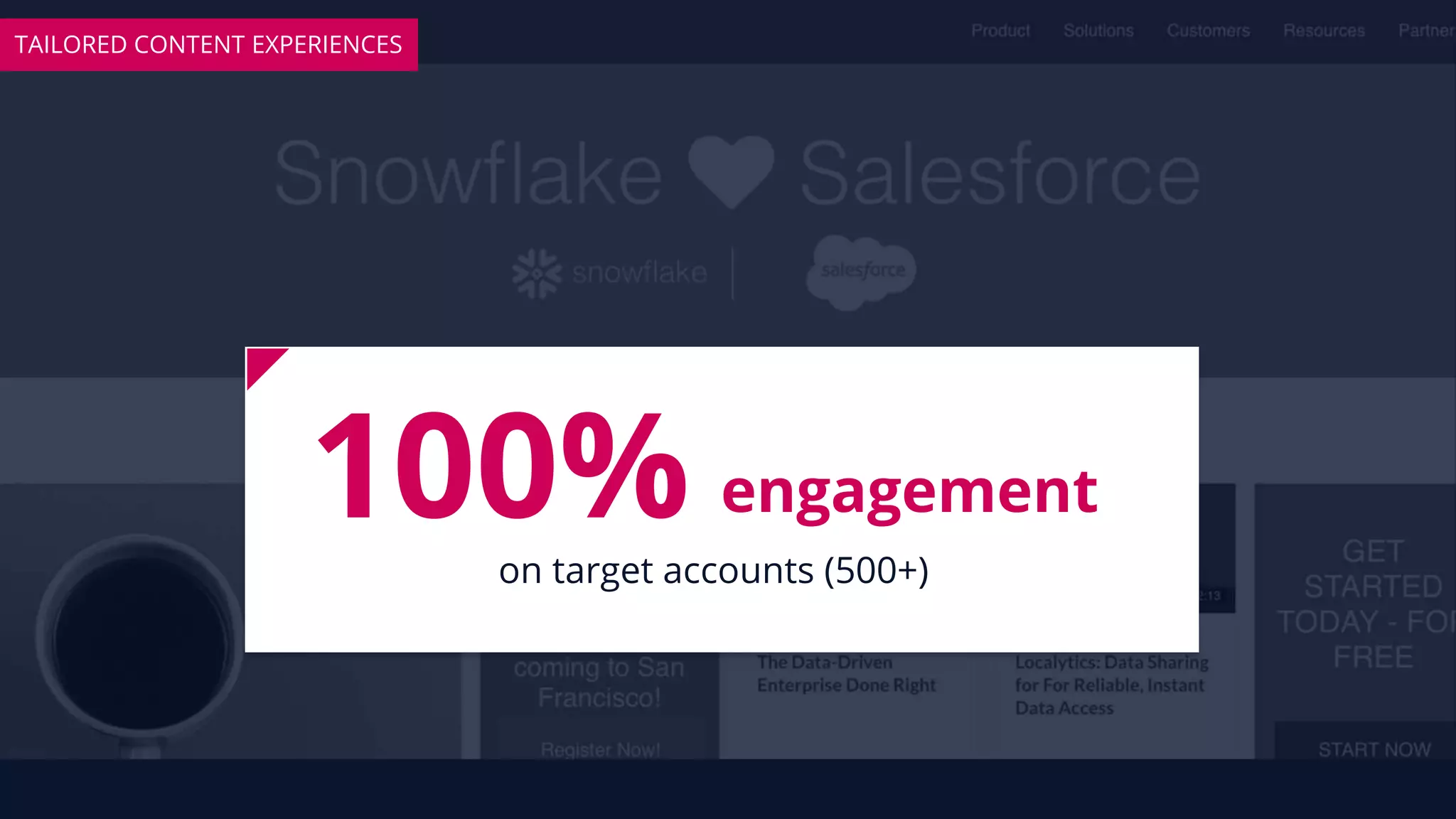 100%on target accounts (500+)
engagement
TAILORED CONTENT EXPERIENCES
 