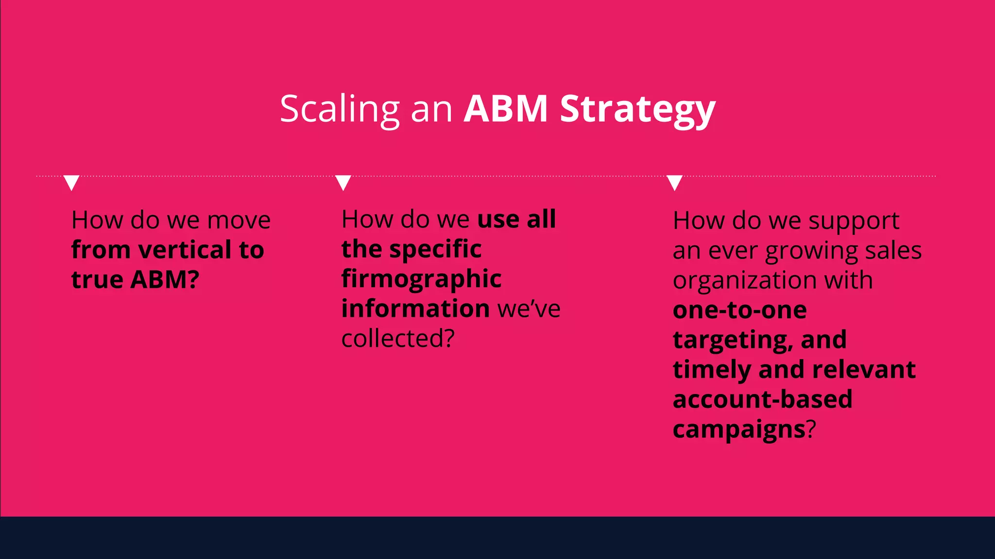 How do we move
from vertical to
true ABM?
How do we use all
the specific
firmographic
information we’ve
collected?
How do we support
an ever growing sales
organization with
one-to-one
targeting, and
timely and relevant
account-based
campaigns?
Scaling an ABM Strategy
 