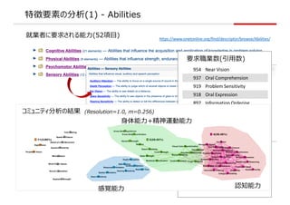 ؏Ҫؤη(1) - Abilities
͘IߤҪ󤵤?(52?) https://www.onetonline.org/find/descriptor/browse/Abilities/
954 Near Vision
937 Oral Comprehension
919 Problem Sensitivity
918 Oral Expression
897 Information Ordering
877 Speech Recognition
869 Deductive Reasoning
842 Speech Clarity
808 Inductive Reasoning
799 Written Comprehension
751 Category Flexibility
707 Selective Attention
674 Written Expression
494 Fluency of Ideas
489 Flexibility of Closure
ҪI(?)
ߥ˥ƥνY (Resolution=1.0, m=0.256)
J֪?
??+\?
ҙ?
 