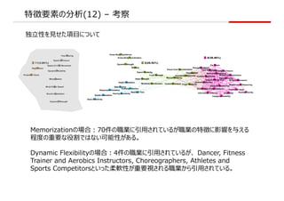 ؏Ҫؤη(12) C 
?Ԥ??ˤĤ
MemorizationΈ?70I?Ƥ뤬I؏դӰ푤뤨
̶ȤҪ۸ǤϤʤԤ롣
Dynamic FlexibilityΈ?4I?Ƥ뤬 Dancer, Fitness
Trainer and Aerobics Instructors, Choreographers, Athletes and
Sports CompetitorsȤäܛԤҪҕI?Ƥ롣
 