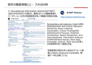 ȴI(1) - ꥫ
2. Occupational Information Network(O*NET)
2001꤫DOT˴椵졢\?ƤI
ǩ`٩`13؏Ҫؤ?I؏դx
https://www.onetonline.org/link/summary/45-2092.02
؏Ҫؤ??Υ󥱩`{
ˤˤΡResource Centerꡢv
Bǩ`_Ƥ롣
Farmworkers and Laborers, Crop˱Ҫ
SkillOperation and Control, Operation
Monitoring, Active Listening,
Coordination, Critical Thinking6
AbilityControl Precision, Multilimb
Coordination, Speech Recognition, Arm-
Hand Steadiness, Information Ordering
ʤ9ΤۤWork Activity, Work Style,
knowledge, Interest, Work Valueʤɘ
؏Ҫؤ?Ix
https://www.onetonline.org
 
