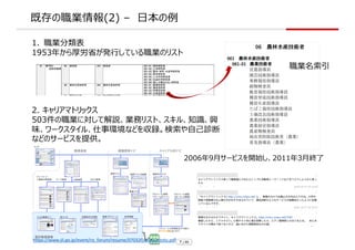 ȴI(2) C ?
1. I
1953꤫ʡk?ƤIΥꥹ
I
20069?`ӥ_ʼ20113?K
https://www.jil.go.jp/event/ro_forum/resume/070320/matsumoto.pdf
2. ꥢޥȥå
503IˌƽhIեꥹȡ롢֪Rd
ζ`롢­hʤɤh??\
ʤɤΥ`ӥṩ
 