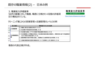 ȴI(2) C ?
3. I?u
56ΘINˌNդ˷죴Au
?ǘɤƤ롣 https://www.shokugyounouryoku.jp/
`˥󥰘I(24)ΆӘI>nΥ٥3
}δIɡ
 