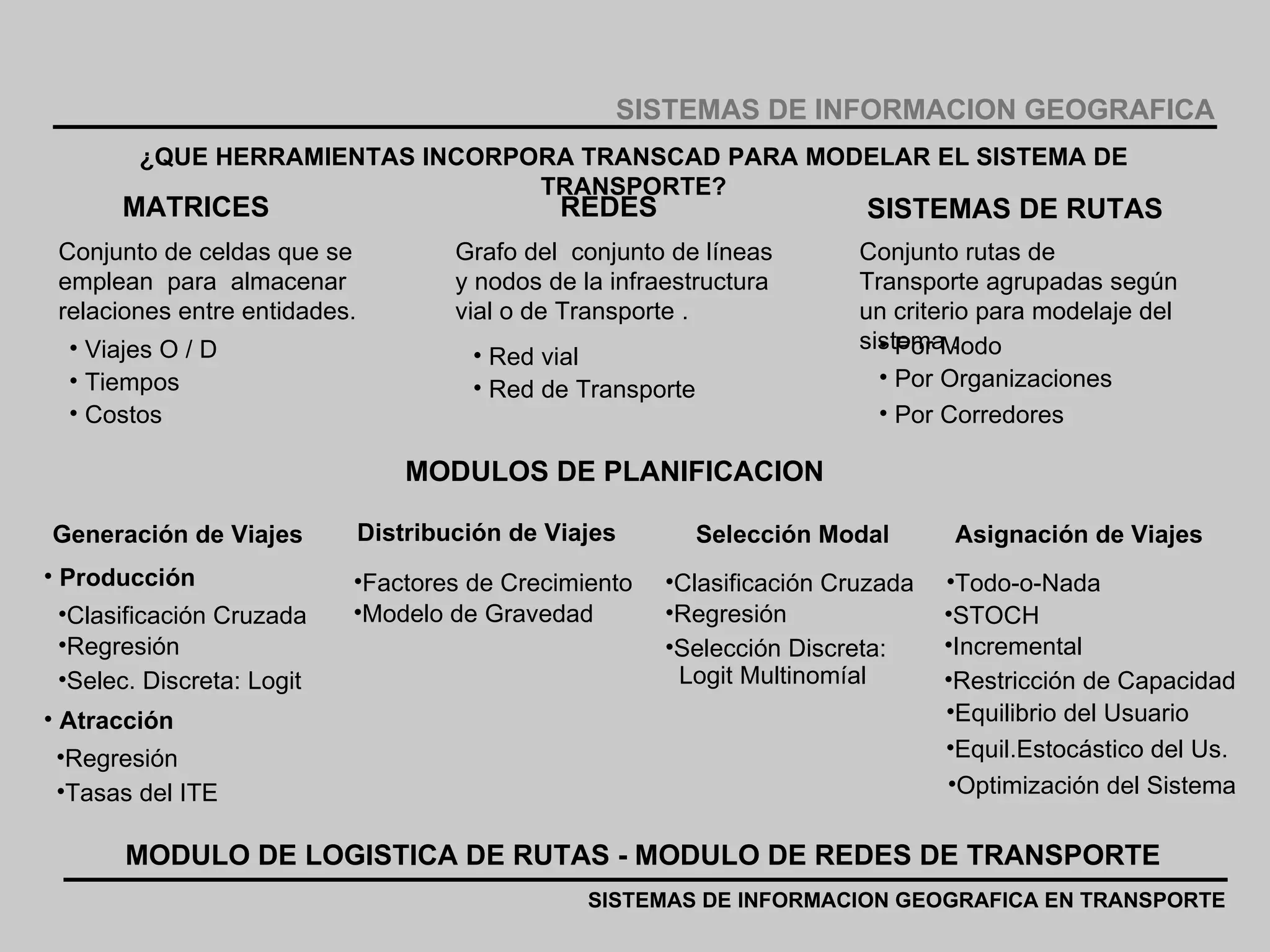 ¿QUE HERRAMIENTAS INCORPORA TRANSCAD PARA MODELAR EL SISTEMA DE TRANSPORTE? MATRICES REDES SISTEMAS DE RUTAS MODULOS DE PLANIFICACION Generación de Viajes Distribución de Viajes Selección Modal Asignación de Viajes MODULO DE LOGISTICA DE RUTAS - MODULO DE REDES DE TRANSPORTE SISTEMAS DE INFORMACION GEOGRAFICA SISTEMAS DE INFORMACION GEOGRAFICA EN TRANSPORTE Conjunto de celdas que se emplean  para  almacenar relaciones entre entidades.  Viajes O / D Tiempos Costos Grafo del  conjunto de líneas y nodos de la infraestructura vial o de Transporte .  Red vial Red de Transporte Conjunto rutas de Transporte agrupadas según un criterio para modelaje del sistema .  Por Modo Por Organizaciones Por Corredores Producción Clasificación Cruzada Regresión Selec. Discreta: Logit Atracción Regresión Tasas del ITE Factores de Crecimiento Modelo de Gravedad Clasificación Cruzada Regresión Selección Discreta:  Logit  Multinomíal Todo-o-Nada STOCH Incremental Restricción de Capacidad Equilibrio del Usuario Equil.Estocástico del Us. Optimización del Sistema 