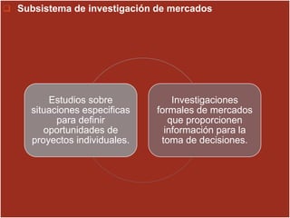  Subsistema de investigación de mercados
Estudios sobre
situaciones especificas
para definir
oportunidades de
proyectos individuales.
Investigaciones
formales de mercados
que proporcionen
información para la
toma de decisiones.
 